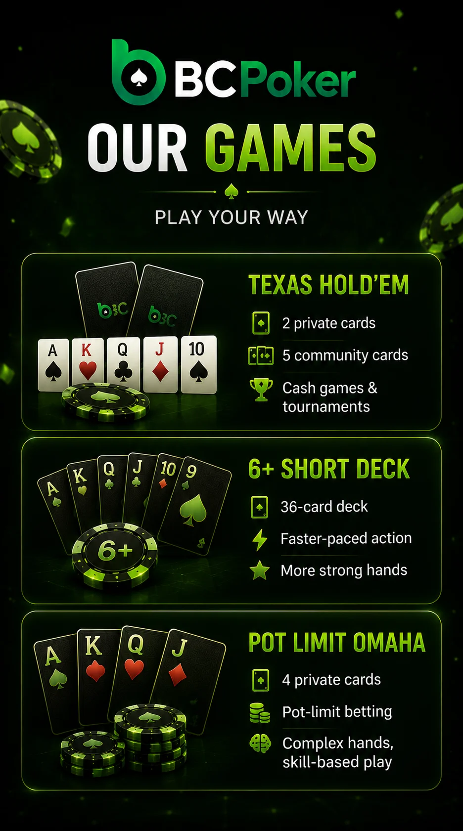 BC Poker formats on mobile in Vietnam